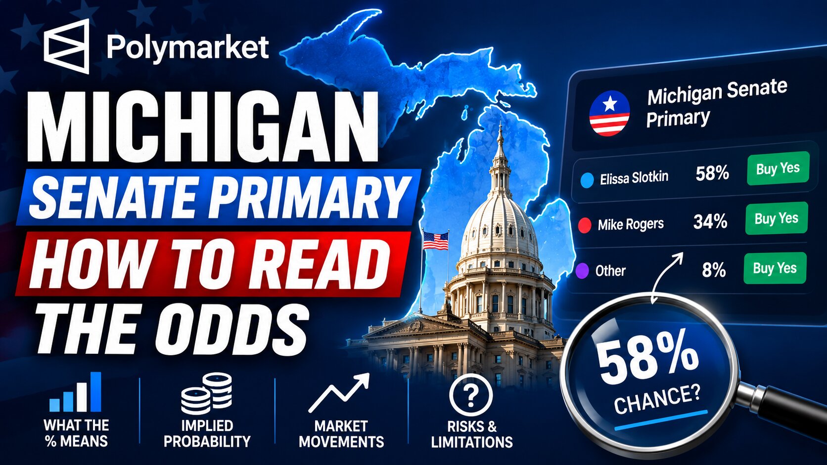 Michigan Senate Primary on Polymarket