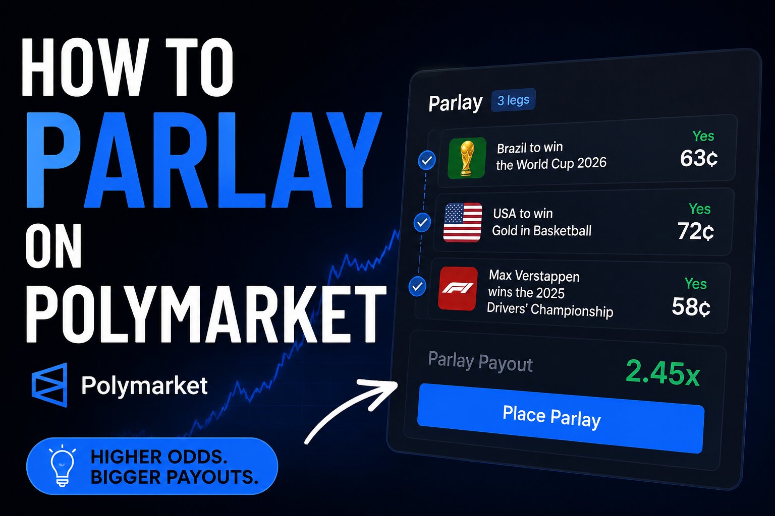 Polymarket combo builder showing multiple sports legs selected into one trade
