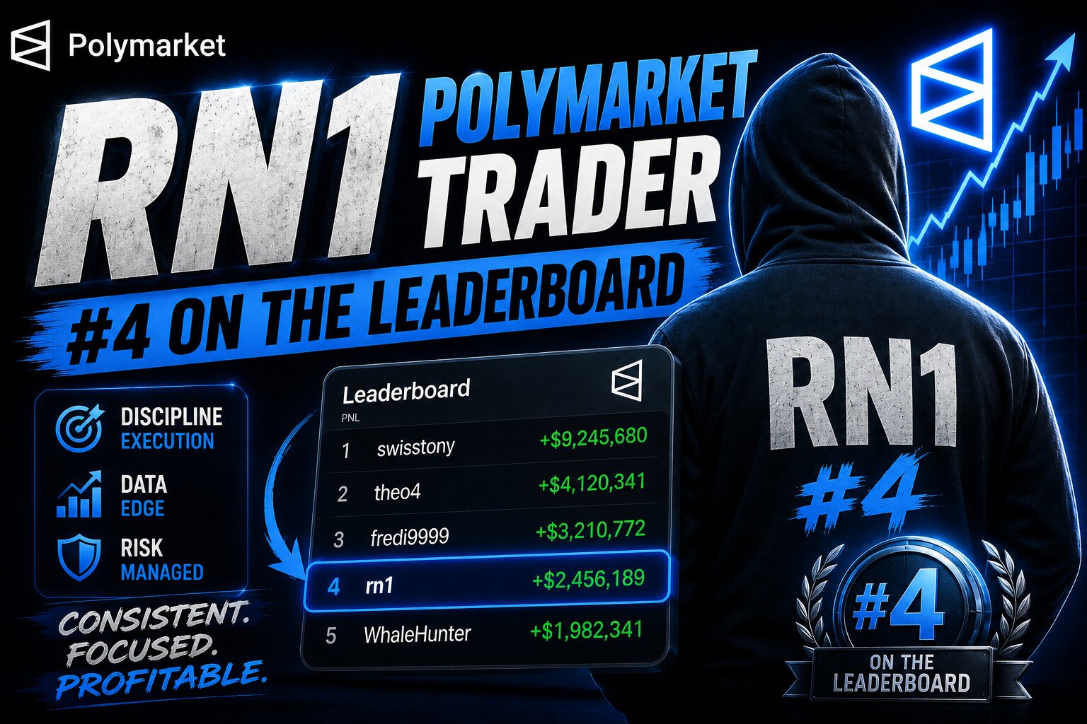 RN1 on Polymarket: Hunting Mispriced Underdogs Across 100,000+ Bets